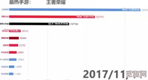 探寻王者荣耀玩家稀少的地区：网友热议哪些地方刷王者的人相对较少
