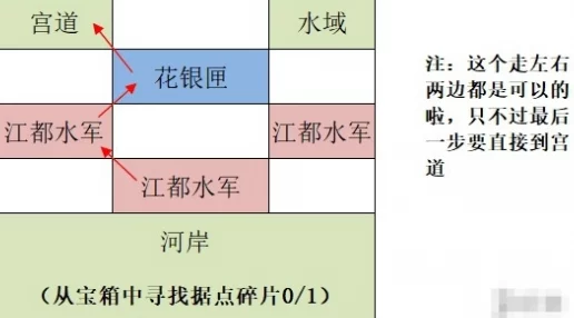 网友热议：如鸢江都据点重建路线规划方案多样，哪些更具可行性？