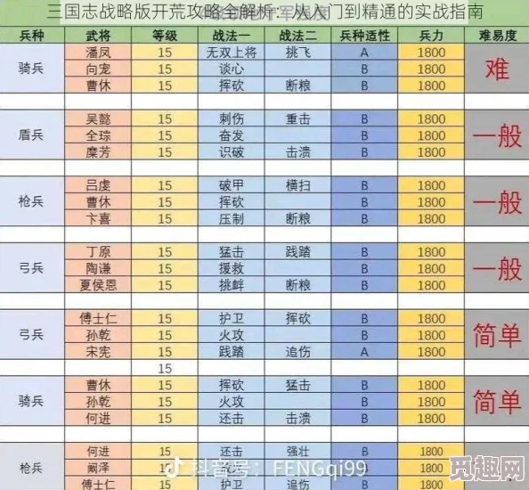 三国志战略版新区开局128元礼包详解：网友热议，必送8大核心武将，哪个最值得选？