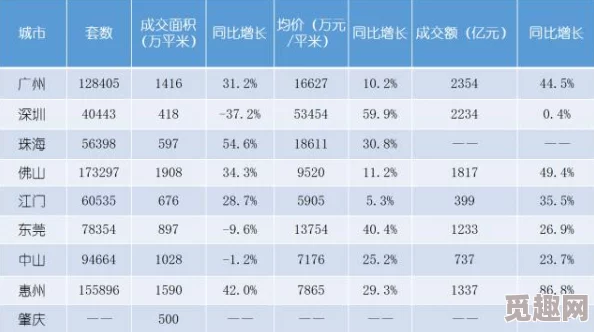 三角洲行动大金大红物价排行榜最新出炉，网友热议：哪些商品荣登奢华榜首？