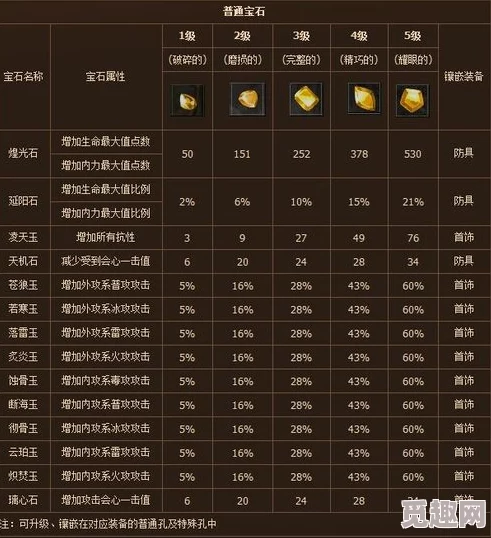 剑侠世界手游锻造全解析：消耗详情、成品攻略及惊喜新品上线预告！