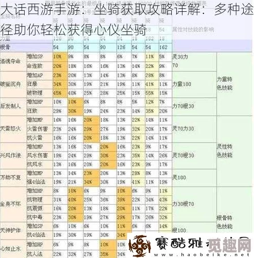 大话西游手游坐骑驯养令最全获得途径深度解析，惊喜消息：新增高效获取渠道揭秘！