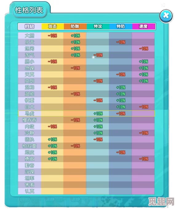 口袋妖怪复刻：全精灵性格大汇总，性格决定命运！惊喜新增稀有性格曝光！