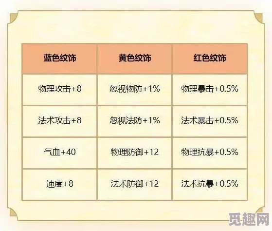 梦幻西游手游高手进阶：法宠技能搭配终极指南，内含惊喜宠物养成新策略！