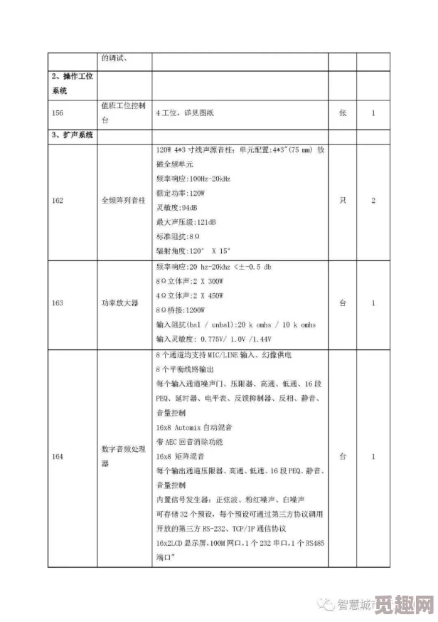 鱿鱼b2577直接进入办院方针项目已完成初步可行性研究报告并提交专家评审