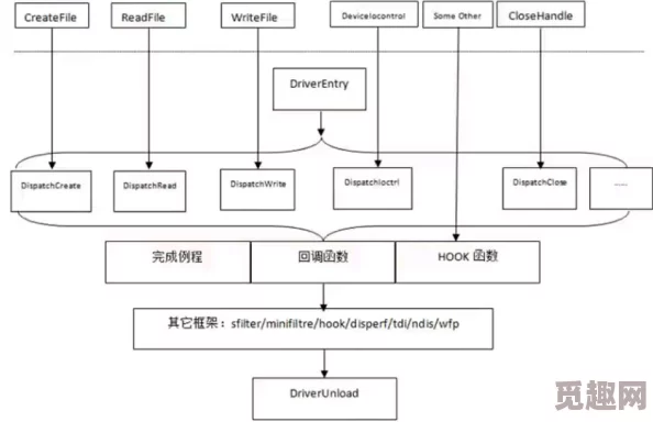 17c.18项目进度更新：已完成核心模块开发并开始内部测试