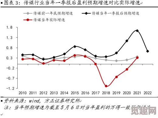 色一五月进度过半五月剧情已更新至三分之二预计六月底完结