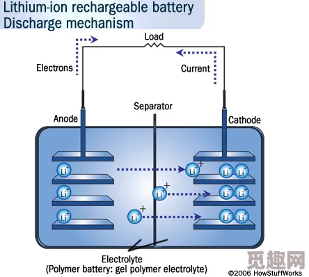 嗯啊用力h近日科学家发现新型材料可显著提高电池效率