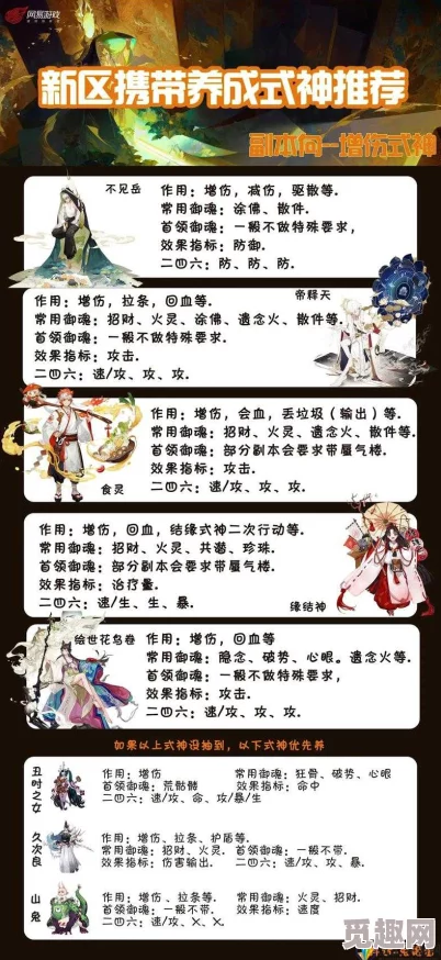 阴阳师手游新手必看：式神进阶认知全攻略，揭秘新手快速成长秘籍及惊喜福利来袭！