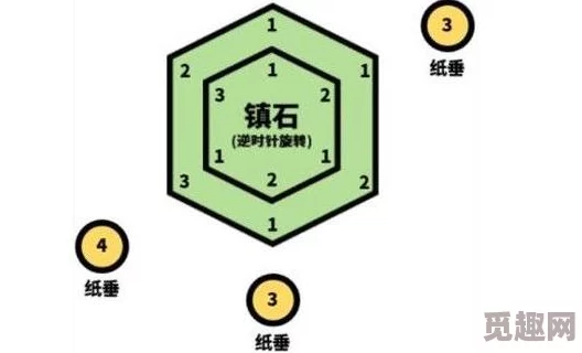 巨岩蔷薇在哪石像鬼凝视之处第三块砖下左转十步