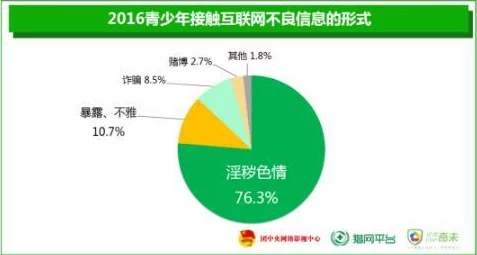 未满十八18勿进黄网站青少年模式启用提供健康上网环境过滤不良信息