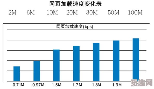 日本黄色网页页面加载缓慢请耐心等待