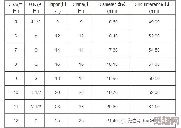 6码衣服相当于什么码美码2码或欧码34码通常指女装