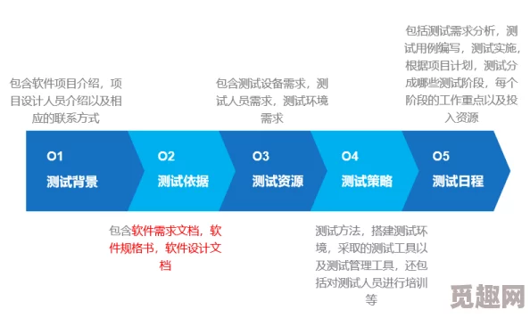 人人看人人想人人做项目进展顺利第一阶段测试完成即将进入第二阶段