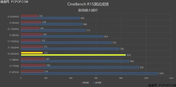 多人高HP系统核心数值调整及UI界面优化测试完成