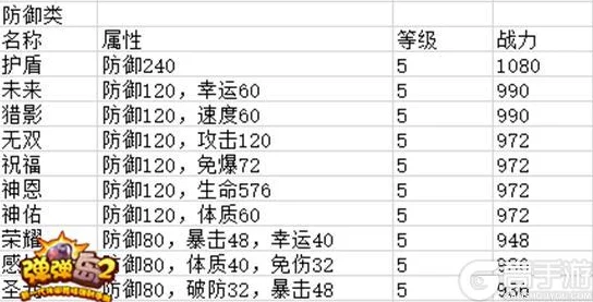 深度解析：弹弹堂中攻击与伤害属性，哪个对战力提升更重要？内部数据爆料！