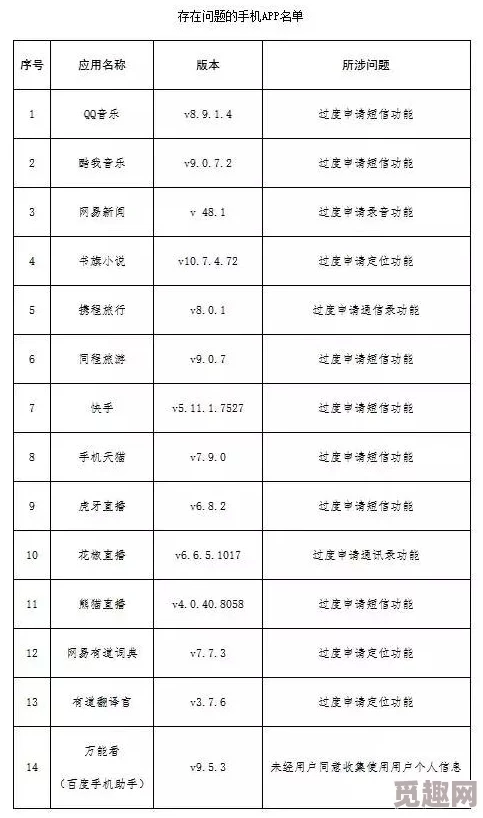 夜趣福利必上官方导航据传服务器位于海外访问速度有时不稳定