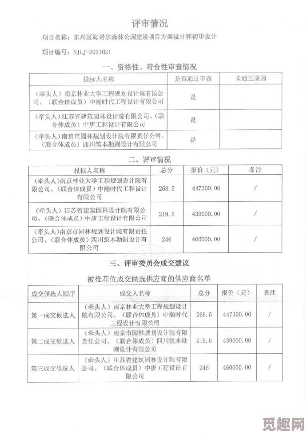 xxxxxx项目已完成初步设计方案等待专家评审