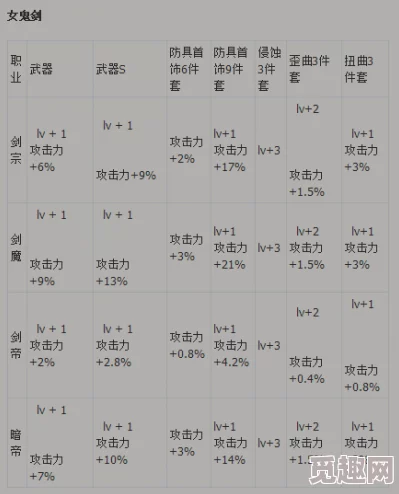 DNF各大职业精通BUFF深度解析：哪个才是最强爆料之选？