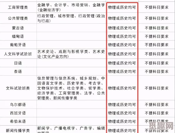 美国十次导航揭秘不为人知的历史真相