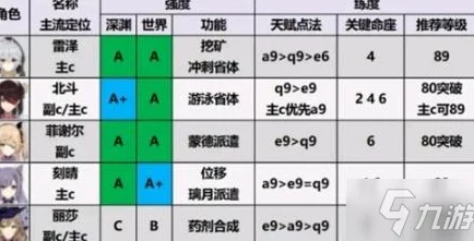 螺旋勇士角色强度排行榜最新爆料与深度解析