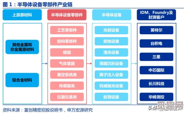 七日世界腐蚀模组搭配推荐：独家爆料，高效组合策略大公开！