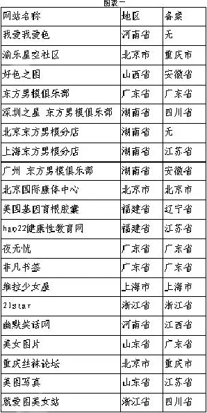 欧美一区二区三区精品内容低俗传播不良信息已被举报