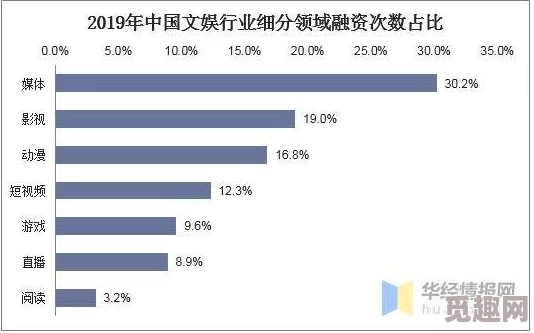 亚洲国产精品国产自在在线反映了当代网络视频消费趋势及用户对便捷高清内容的需求