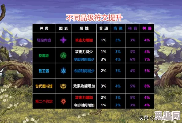 DNF四开搬砖职业揭秘：狂战士、剑魂等哪个更快？