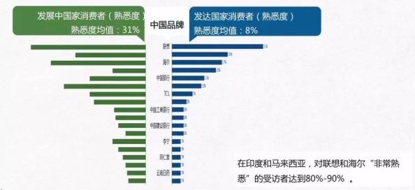 欧美日韩高清一区二区三区电影分区模糊化趋势及高清资源获取途径研究