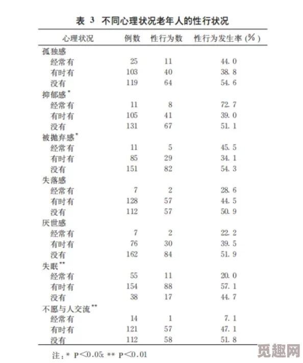 91蝌蚪91九色平台内容生态及用户行为初步调查