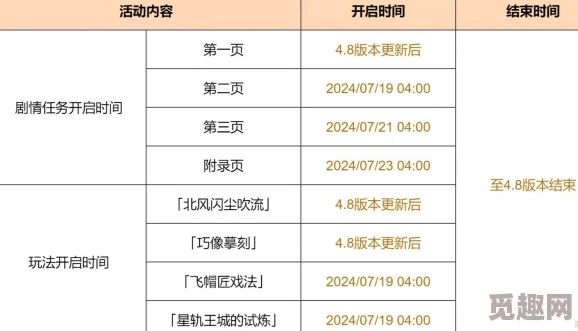 光遇夏之日活动开启时间爆料：2024年具体开始日期介绍