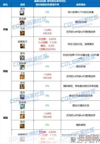 DNF瞎子神话装备选择大揭秘：最新热门神话排名爆料