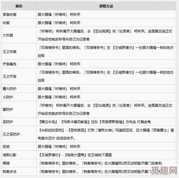 艾尔登法环2024职业强度爆料：哪个职业后期更厉害？