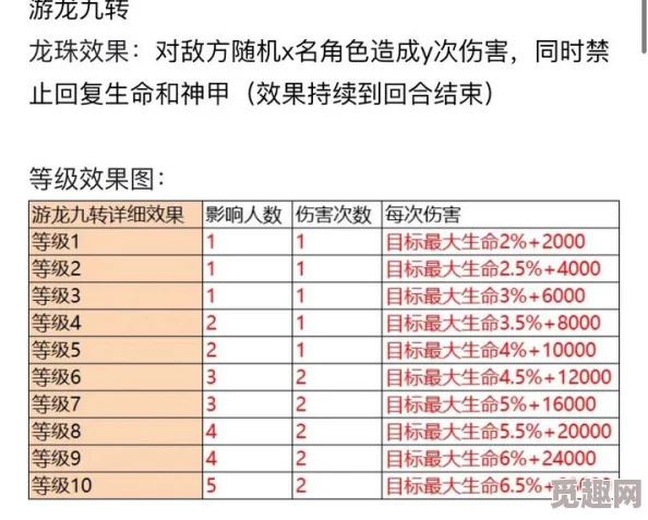 独家爆料！神仙道龙震活动所需YB数量大揭秘，究竟要多少yb？