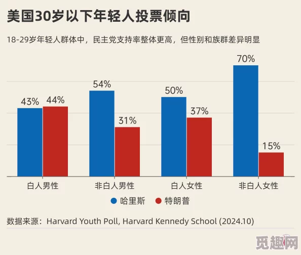 美国忌讳1~4越演愈烈2025调查报告揭示社会分裂加剧