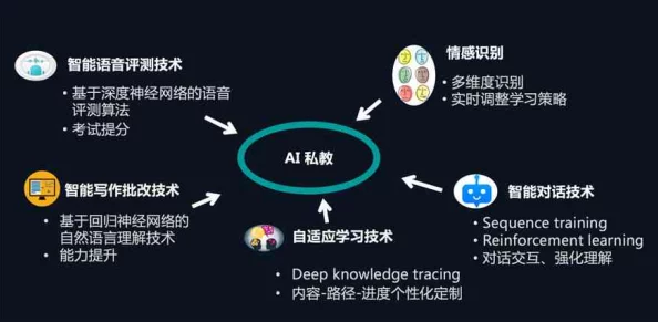 赐教的意思2025最新AI学习工具推荐助你快速掌握