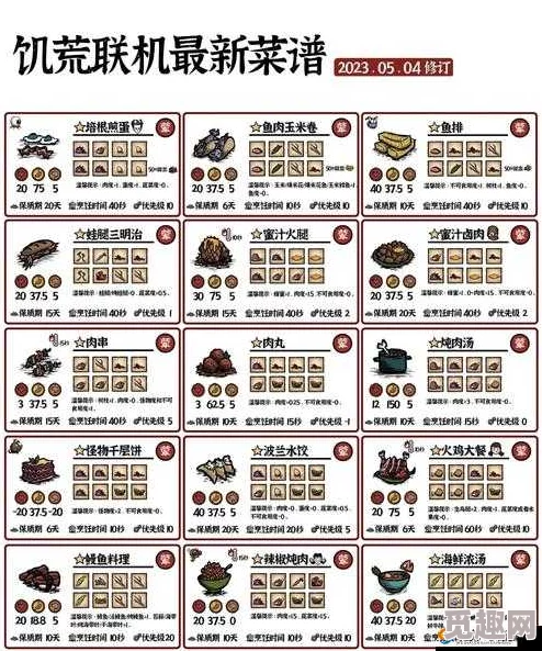 2025年饥荒游戏热门食谱：详解饥荒鱼排创新做法与营养搭配