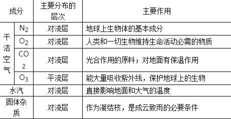 2025年热门：探索火星计划——高效获取并改良火星种植土壤方案