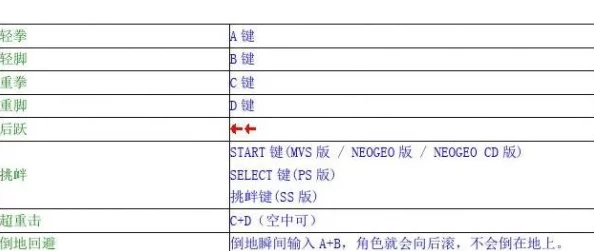 拳皇97按键攻略：如何快速爆豆，掌握必胜技巧