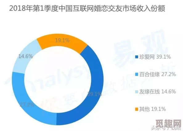 未来人生婚恋专家指南：丘比特测评与速通秘籍