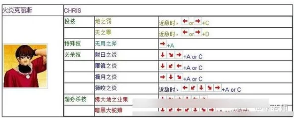 拳皇97操作技巧，解析哪个键实现爆豆技能，游戏玩家必备攻略