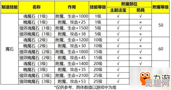 2025年热门TBC附魔分解等级指南：全面解析对应等级与新材料