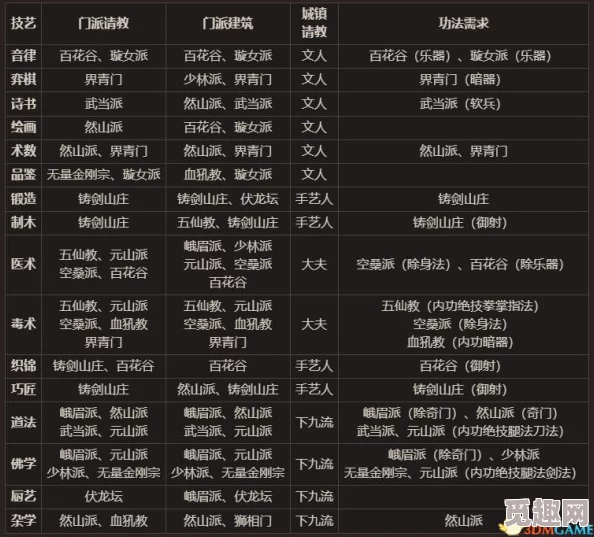 2025热门游戏太吾绘卷全门派武功图鉴大全：百花门派武功表最新汇总