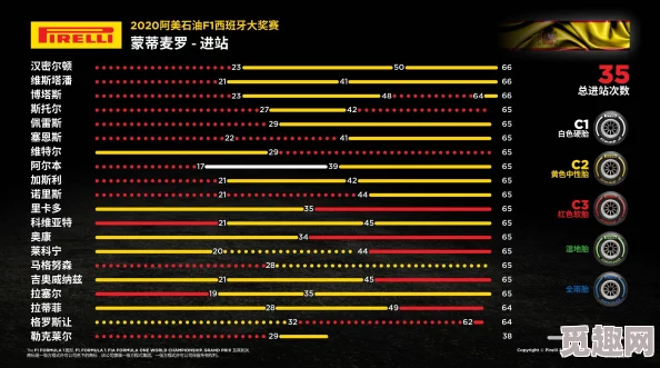 2025热门解读：F1 22难度挑战、辅助设置优化攻略，全成就全收集全流程指南