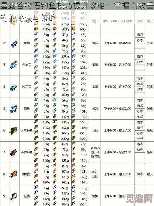 2025年星露谷物语如何将鱼饵高效装到鱼竿上最新方法