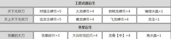 2025怪物猎人世界大剑派生路线大全及升级攻略，含烂辉龙最新派生路线