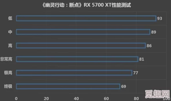 2025年热门游戏配置需求前瞻：幽灵行动断点最新配置要求一览