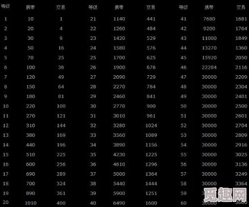 2025年DNF110级版本交易上限详解：最新金币交易限额是多少钱？