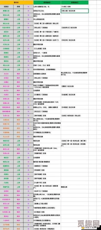 2025热门游戏控制图文攻略：主线流程+全支线任务详解+全角色升级指南+技能加点策略